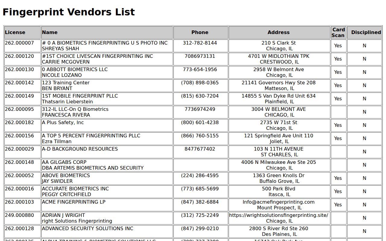 Cumberland County criminal history licensed Live Scan vendors
